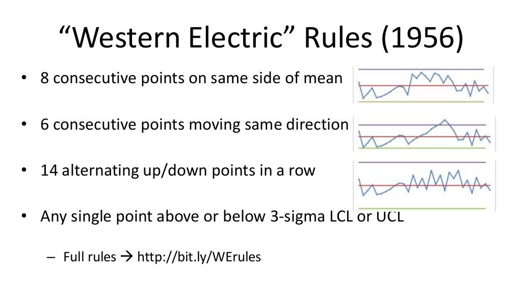 “Western Electric” Rules (1956)