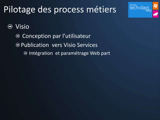 Pilotage des process métiers
Visio
Conception par l’utilisateur
Publication vers Visio Services
Intégration et paramétrage...