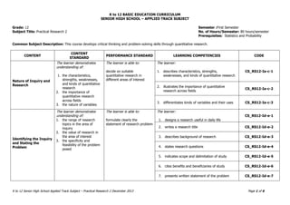 K to 12 BASIC EDUCATION CURRICULUM
SENIOR HIGH SCHOOL – APPLIED TRACK SUBJECT
K to 12 Senior High School Applied Track Subject – Practical Research 2 December 2013 Page 1 of 6
Grade: 12 Semester :First Semester
Subject Title: Practical Research 2 No. of Hours/Semester: 80 hours/semester
Prerequisites: Statistics and Probability
Common Subject Description: This course develops critical thinking and problem-solving skills through quantitative research.
CONTENT
CONTENT
STANDARD
PERFORMANCE STANDARD LEARNING COMPETENCIES CODE
Nature of Inquiry and
Research
The learner demonstrates
understanding of:
1. the characteristics,
strengths, weaknesses,
and kinds of quantitative
research
2. the importance of
quantitative research
across fields
3. the nature of variables
The learner is able to:
decide on suitable
quantitative research in
different areas of interest
The learner:
1. describes characteristics, strengths,
weaknesses, and kinds of quantitative research
CS_RS12-Ia-c-1
2. illustrates the importance of quantitative
research across fields
CS_RS12-Ia-c-2
3. differentiates kinds of variables and their uses CS_RS12-Ia-c-3
Identifying the Inquiry
and Stating the
Problem
The learner demonstrates
understanding of:
1. the range of research
topics in the area of
inquiry
2. the value of research in
the area of interest
3. the specificity and
feasibility of the problem
posed
The learner is able to:
formulate clearly the
statement of research problem
The learner:
1. designs a research useful in daily life
CS_RS12-Id-e-1
2. writes a research title CS_RS12-Id-e-2
3. describes background of research CS_RS12-Id-e-3
4. states research questions CS_RS12-Id-e-4
5. indicates scope and delimitation of study CS_RS12-Id-e-5
6. cites benefits and beneficiaries of study CS_RS12-Id-e-6
7. presents written statement of the problem CS_RS12-Id-e-7
 