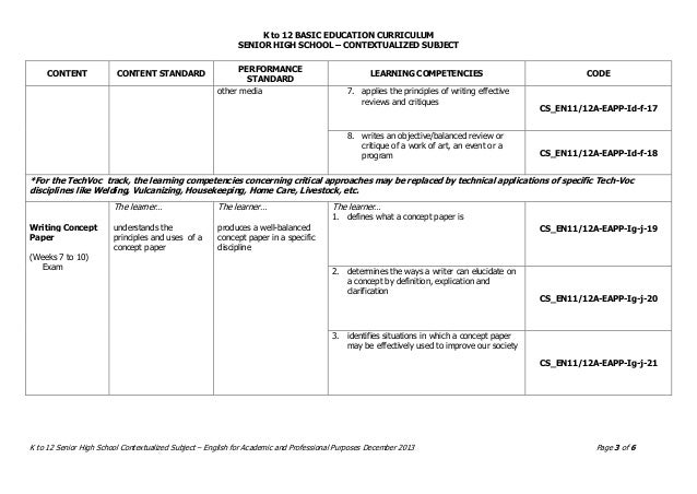 Shs contextualized english for academic and professional purposes cg