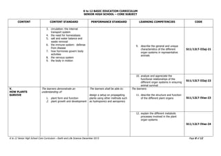 Shs core earth and life science cg | PDF