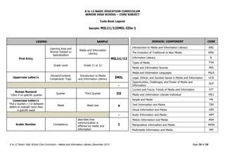 SHS Core_Media and Information Literacy CG.pdf
