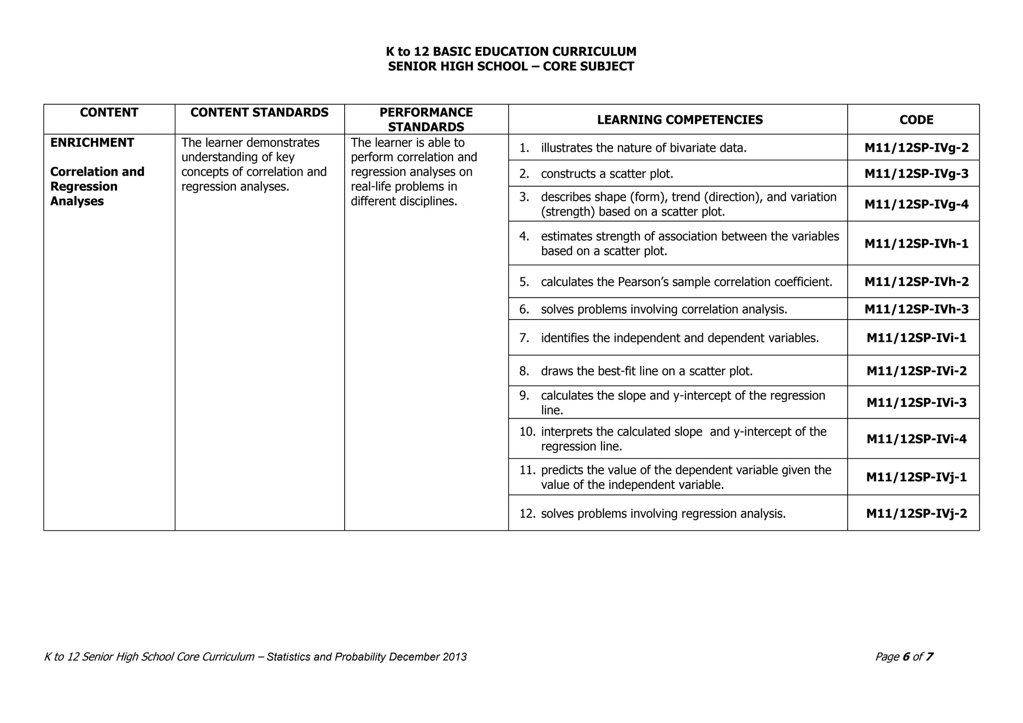 Senior High School Core for Statistics and Probability CG.pdf