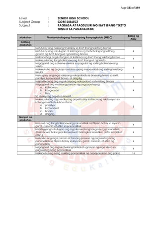Page 323 of 349
Level : SENIOR HIGH SCHOOL
Subject Group : CORE SUBJECT
Subject : PAGBASA AT PAGSUSURI NG IBA’T IBANG TEKSTO
TUNGO SA PANANALIKSIK
Markahan Pinakamahalagang Kasanayang Pampagkatuto (MELC)
Bilang ng
Araw
Ikatlong
Markahan
Natutukoy ang paksang tinalakay sa iba’t ibang tekstong binasa
4
Natutukoy ang kahulugan at katangian ng mahahalagang salitang
ginamit ng iba’t ibang uri ng tekstong binasa
Naibabahagi ang katangian at kalikasan ng iba’t ibang tekstong binasa
4
Nakasusulat ng ilang halimbawa ng iba’t ibang uri ng teksto
Nagagamit ang cohesive device sa pagsulat ng sariling halimbawang
teksto
4
Nakakukuha ng angkop na datos upang mapaunlad ang sariling tekstong
isinulat
Naiuugnay ang mga kaisipang nakapaloob sa binasang teksto sa sarili,
pamilya, komunidad, bansa, at daigdig
4
Naipaliliwanag ang mga kaisipang nakapaloob sa tekstong binasa 4
Nagagamit ang mabisang paraan ng pagpapahayag:
a. Kalinawan
b. Kaugnayan
c. Bisa
Sa reaksyong papel na isinulat
4
Nakasusulat ng mga reaksyong papel batay sa binasang teksto ayon sa
katangian at kabuluhan nito sa:
a. pamilya
b. komunidad
c. bansa
d. daigdig
8
Ikaapat na
Markahan
Nasusuri ang ilang halimbawang pananaliksik sa Filipino batay sa layunin,
gamit, metodo, at etika sa pananaliksik
4
Nabibigyang kahulugan ang mga konseptong kaugnay ng pananaliksik
(Halimbawa: balangkas konseptwal, balangkas teoretikal, datos empirikal,
atbp.)
4
Naiisa-isa ang mga paraan at tamang proseso ng pagsulat ng isang
pananaliksik sa Filipino batay sa layunin, gamit, metodo, at etika ng
pananaliksik
4
Nagagamit ang mga katwirang lohikal at ugnayan ng mga ideya sa
pagsulat ng isang pananaliksik
4
Nakabubuo ng isang maikling pananaliksik na napapanahon ang paksa 16
 