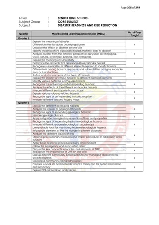 Page 308 of 349
Level : SENIOR HIGH SCHOOL
Subject Group : CORE SUBJECT
Subject : DISASTER READINESS AND RISK REDUCTION
Quarter Most Essential Learning Competencies (MELC)
No. of Days
Taught
Quarter 1
Explain the meaning of disaster
4
Differentiate the risk factors underlying disasters
Describe the effects of disasters on one’s life
Identify areas/locations exposed to hazards that may lead to disasters
4
Analyze disaster from the different perspectives (physical, psychological,
socio-cultural, economic, political, and biological).
Explain the meaning of vulnerability
4
Determine the elements that are exposed to a particular hazard
Recognize vulnerabilities of different elements exposed to specific hazards
Differentiate among hazards, exposure, and vulnerabilities and give examples
from actual situations.
4
Define and cite examples of the types of hazards
Explain the impact of various hazards on different exposed elements
Identify various potential earthquake hazards
4
Recognize the natural signs of an impending tsunami;
Analyze the effects of the different earthquake hazards
Interpret different earthquake hazard maps;
6
Explain various volcano-related hazards
Recognize signs of an impending volcanic eruption
6
Interpret different volcano hazard maps;
Quarter 2
Discuss the different geological hazards
4
Analyze the causes of geological hazards
Recognize signs of impending geological hazards;
Interpret geological maps
4
Apply mitigation strategies to prevent loss of lives and properties
Recognize signs of impending hydrometeorological hazards
4
Interpret different hydrometeorological hazard maps
Use available tools for monitoring hydrometeorological hazards
Recognize elements of the fire triangle in different situations
4
Analyze the different causes of fires
Observe precautionary measures and proper procedures in addressing a fire
incident
Apply basic response procedures during a fire incident
4
Follow fire emergency and evacuation plans;
Discuss the key concepts, principles, and elements of DRR
4
Recognize the importance of DRR on one’s life
Discuss different community-based practices for managing disaster risk to
specific hazards 4
Develop a community preparedness plan;
Prepare survival kits and materials for one’s family and for public information
and advocacy 4
Explain DRR-related laws and policies
 