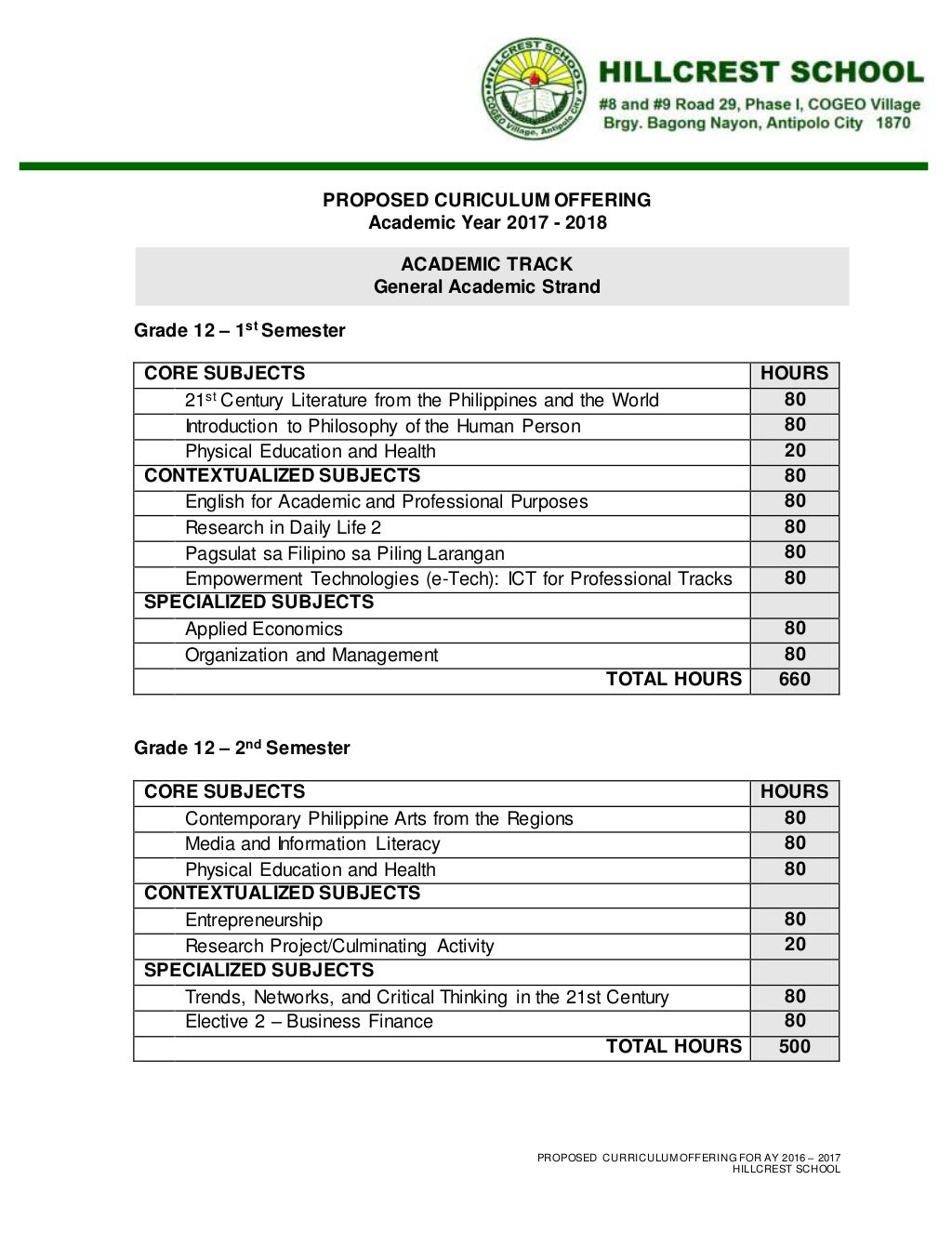 SHS Curriculum Offerings