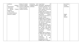 nonfiction
a. Analysis,
interpretation and
commentary
2. Writing Creative
Nonfiction
a. Mini critique
b. Creative nonfiction
28 hours (7 weeks)
devices of creative
nonfiction enables
him/her to effectively
critique and write
creative nonfiction.
interesting and
engaging creative
nonfiction.
organization of
paragraphs, development
of literary elements use of
factual information, and
other qualities concerning
form and content
HUMSS_CNF11/12-IId-e-18
ing Culture,
Society,
and Politics
DepEd
ADM
Module
2. Analyze and interpret a
well-written creative
nonfictional text based on
the peer critique
HUMSS_CNF11/12-IIf-19
3. Write a draft of creative
nonfiction piece based on
the learner’s memorable
real-life experience
HUMSS_CNF11/12-IIg-j-20
4. Peer-edit and revise
each other’s draft based
on desirable qualities of
well-written creative
nonfiction
HUMSS_CNF11/12-IIg-j-21
5. Write the final version
of one’s own creative
nonfiction in a
composition of five
paragraphs or more
HUMSS_CNF11/12-IIg-j-22
 