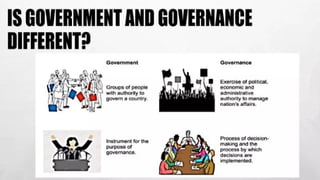 CONCEPT OF POLITICS GOVERNANCE AND GOVERNMENT | PPTX