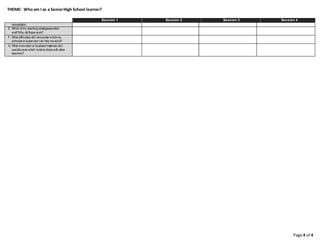 THEME: Who am I as a SeniorHigh School learner?
Session 1 Session 2 Session 3 Session 4
remediation
E. Which ofmy teaching strategiesworked
well?Why did these work?
F. What difficulties did I encounter which my
principal or supervisor can help me solve?
G. What innovation or localized materials did I
use/discover which Iwish to share with other
teachers?
Page 4 of 4
 