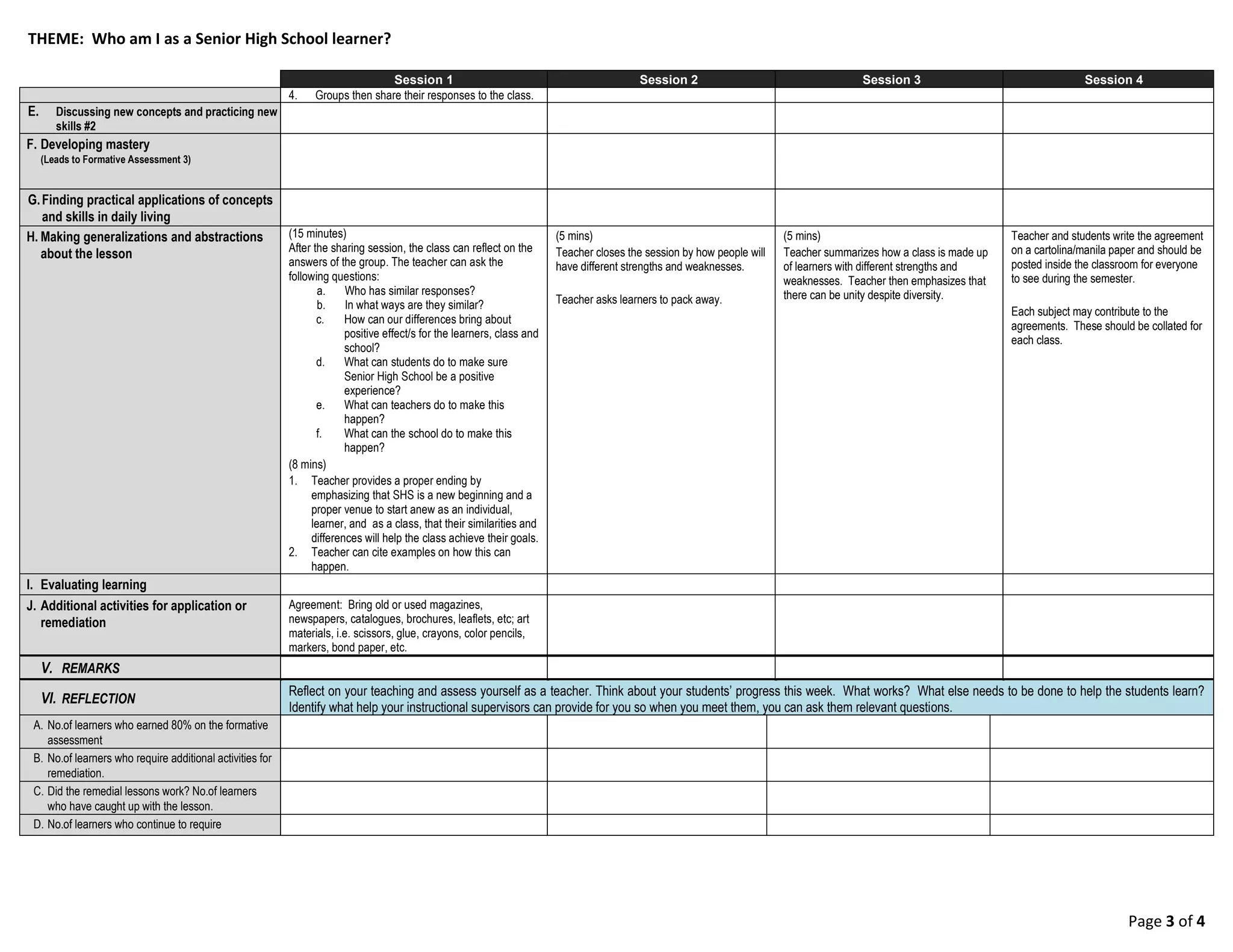 THEME: Who am I as a Senior High School learner?
Page 3 of 4
Session 1 Session 2 Session 3 Session 4
4. Groups then share their responses to the class.
E. Discussing new concepts and practicing new
skills #2
F. Developing mastery
(Leads to Formative Assessment 3)
G.Finding practical applications of concepts
and skills in daily living
H. Making generalizations and abstractions
about the lesson
(15 minutes)
After the sharing session, the class can reflect on the
answers of the group. The teacher can ask the
following questions:
a. Who has similar responses?
b. In what ways are they similar?
c. How can our differences bring about
positive effect/s for the learners, class and
school?
d. What can students do to make sure
Senior High School be a positive
experience?
e. What can teachers do to make this
happen?
f. What can the school do to make this
happen?
(8 mins)
1. Teacher provides a proper ending by
emphasizing that SHS is a new beginning and a
proper venue to start anew as an individual,
learner, and as a class, that their similarities and
differences will help the class achieve their goals.
2. Teacher can cite examples on how this can
happen.
(5 mins)
Teacher closes the session by how people will
have different strengths and weaknesses.
Teacher asks learners to pack away.
(5 mins)
Teacher summarizes how a class is made up
of learners with different strengths and
weaknesses. Teacher then emphasizes that
there can be unity despite diversity.
Teacher and students write the agreement
on a cartolina/manila paper and should be
posted inside the classroom for everyone
to see during the semester.
Each subject may contribute to the
agreements. These should be collated for
each class.
I. Evaluating learning
J. Additional activities for application or
remediation
Agreement: Bring old or used magazines,
newspapers, catalogues, brochures, leaflets, etc; art
materials, i.e. scissors, glue, crayons, color pencils,
markers, bond paper, etc.
V. REMARKS
VI. REFLECTION
Reflect on your teaching and assess yourself as a teacher. Think about your students’ progress this week. What works? What else needs to be done to help the students learn?
Identify what help your instructional supervisors can provide for you so when you meet them, you can ask them relevant questions.
A. No.of learners who earned 80% on the formative
assessment
B. No.of learners who require additional activities for
remediation.
C. Did the remedial lessons work? No.of learners
who have caught up with the lesson.
D. No.of learners who continue to require
 