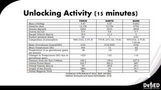 Unlocking Activity (15 minutes)
 
