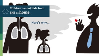 Children cannot hide from
SHS at home.
Here’s why...
 