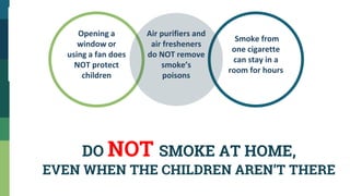 Opening a
window or
using a fan does
NOT protect
children
Smoke from
one cigarette
can stay in a
room for hours
Air purifiers and
air fresheners
do NOT remove
smoke’s
poisons
DO NOT SMOKE AT HOME,
EVEN WHEN THE CHILDREN AREN’T THERE
 