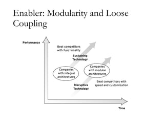 Enabler: Modularity and Loose
Coupling
 
