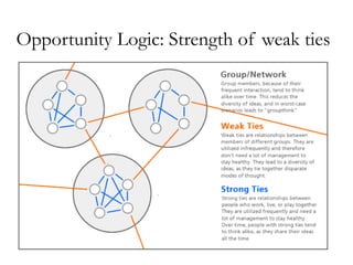 Opportunity Logic: Strength of weak ties
 