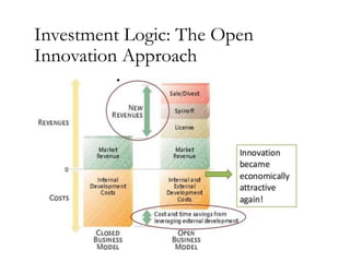 Investment Logic: The Open
Innovation Approach
 