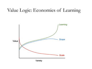 Value Logic: Economies of Learning
 