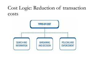 Cost Logic: Reduction of transaction
costs
 