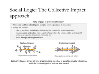 Social Logic: The Collective Impact
approach
 