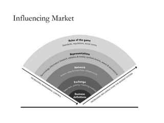 Influencing Market
 