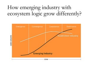 How emerging industry with
ecosystem logic grow differently?
 