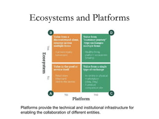 Ecosystems and Platforms
Platforms provide the technical and institutional infrastructure for
enabling the collaboration of different entities.
 