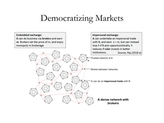 Democratizing Markets
 