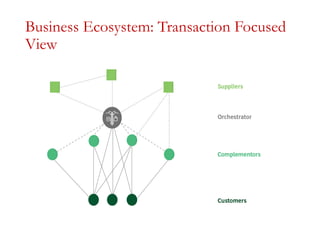 Business Ecosystem: Transaction Focused
View
 