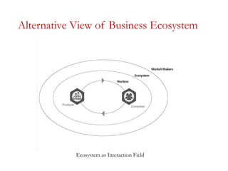 Alternative View of Business Ecosystem
Ecosystem as Interaction Field
 