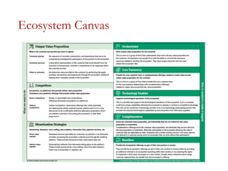 Ecosystem Canvas
 