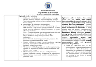 Republic of the Philippines
Department of Education
BUREAU OF LEARNING DELIVERY
Option 2. Leader in Action
 Collaborate with the learners and brainstorm on energy
efficient practices and ways to minimize energy wastage.
This brainstorming activity will serve as basis of the learners
for the activity.
 Learners will be choosing a leadership role.
Senator/ Legislators- draft laws for efficient energy use.
DOE Secretary- Draft national energy policies such as clean
energy projects, and ensure industry compliance on energy
efficiency standards
NAPOCOR Representative- draft sustainable energy practice
protocols such as the use of renewable energy.
Mayor- draft local energy-saving initiatives in the
community.
School Principal- draft energy conservation programs like
enforcing eco-friendly policies in school.
 Student will focus on a major energy-related issue (e.g., high
electricity consumption, lack of renewable sources,
inefficient infrastructure, etc.)
 The learners will draft a policy, law, or advocacy campaign,
projects, or programs to promote energy conservation and
efficient use of energy.
 The learners present their plan in a mock government
session, explaining why their ideas should be implemented.
 The teacher and learners will provide feedbacks from the
presented plans.
Option 2. Leader in Action. This activity
aligns with the Senior High School
Instructional Development Framework (IDF)
by fostering experiential learning, critical
thinking, and civic engagement. Through
role-playing leadership positions, students
apply interdisciplinary knowledge to draft
policies, laws, and advocacy campaigns that
promote energy conservation. The mock
government session encourages problem-
solving, policy analysis, and collaborative
discussion, reinforcing real-world connections
between government action and
environmental sustainability. By presenting
and refining their proposals, learners develop
communication skills and practical
decision-making abilities.
 NOTE TO TEACHER: Prior to the
presentation of the proposed policies, let
the learners first brainstorm or
enumerate the suggested or proposed
ways, which will serve as the basis for
the possible policies. This ensures that
the activity is not limited to policy
development alone.
 