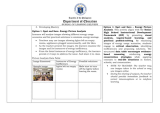 Republic of the Philippines
Department of Education
BUREAU OF LEARNING DELIVERY
3. Developing Mastery
Option 1. Spot and Save- Energy Picture Analysis
Learners will analyze images showing different energy usage
scenarios and list practical solutions to minimize energy wastage.
 Teachers may use images showing lights left on empty
rooms, appliances plugged unnecessarily, and the likes.
 As the teacher present the images, the learners examine the
images and list instances of energy inefficiency.
 From the listed instances of energy inefficiency, the learners
provide 2-3 ways to address the issue. And share it in class.
Picture Analysis Data Table
Image Examined Instances of Energy
Inefficiency
Possible solutions
Sample image: lights left on empty
rooms
Male sure to turn
off the lights before
leaving the room.
Option 1: Spot and Save – Energy Picture
Analysis. This activity aligns with the Senior
High School Instructional Development
Framework (IDF) by promoting visual
analysis, inquiry-based learning, and
practical problem-solving. By examining
images of energy usage scenarios, students
engage in critical observation, identifying
inefficiencies and proposing solutions. The
structured data table encourages evidence-
based reasoning, reinforcing energy
conservation strategies while applying
concepts to real-life situations in homes,
schools, and communities.
 NOTE TO TEACHER: The teacher may
use images taken in the school or may
use images online.
 During the sharing of outputs, the teacher
should provide immediate feedback to
correct misconceptions or to reinforce
learning.
 