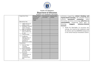 Republic of the Philippines
Department of Education
BUREAU OF LEARNING DELIVERY
Inspection Item Energy Waste
Level (Low/
Medium/
High)
Recommend
ed Action
Responsible
Person
Electricity Use
꙱ Lights left on in
empty rooms
꙱ Windows covered
when natural
light is available
꙱ Electric devices
left on when not
in use
꙱ Overlit areas
꙱ Inefficient
lighting (Use of
incandescent
instead of
fluorescent/LED)
Ventilation
꙱ Electric fans
running
unnecessarily
꙱ Doors/windows
left open while
AC is on.
꙱ Improper
maintenance of
ventilation
(unclean fans/
AC)
solutions—supporting critical thinking and
inquiry-based learning. The checklist format
ensures systematic evaluation, while
discussion questions encourage reflection on
sustainability, reinforcing IDF’s goal of
fostering engaged, solution-oriented
learners.
 NOTE TO TEACHER: To maximize this
activity, the result of the responses may
be shared with the SDRRRM chairperson
or the school head for immediate actions.
 