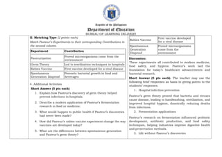 Republic of the Philippines
Department of Education
BUREAU OF LEARNING DELIVERY
II. Matching Type (2 points each)
Match Pasteur’s Experiments to their corresponding Contributions in
the second column.
Experiment Contribution
Pasteurization
Proved microorganisms come from the
environment
Germ Theory Led to sterilization techniques in hospitals
Rabies Vaccine First vaccine developed for a viral disease
Spontaneous
Generation Disproof
Prevents bacterial growth in food and
beverages
4. Additional Activities
Short Answer (5 pts each)
1. Explain how Pasteur’s discovery of germ theory helped
prevent infections in hospitals.
2. Describe a modern application of Pasteur’s fermentation
research in food or medicine.
3. What would happen to public health if Pasteur’s discoveries
had never been made?
4. How did Pasteur’s rabies vaccine experiment change the way
vaccines are developed today?
5. What are the differences between spontaneous generation
and Pasteur’s germ theory?
Rabies Vaccine
First vaccine developed
for a viral disease
Spontaneous
Generation
Disproof
Proved microorganisms
come from the
environment
Discussion:
These experiments all contributed to modern medicine,
food safety, and hygiene. Pasteur’s work laid the
foundation for today’s healthcare advancements and
bacterial research.
Short Answer (5 pts each). The teacher may use the
following brief responses as basis in giving points to the
students’ responses.
1. Hospital infection prevention
Pasteur’s germ theory proved that bacteria and viruses
cause disease, leading to handwashing, sterilization, and
improved hospital hygiene, drastically reducing deaths
from infections.
2. Fermentation applications
Pasteur’s research on fermentation influenced probiotic
development, antibiotic production, and food safety
techniques, helping industries improve digestive health
and preservation methods.
3. Life without Pasteur’s discoveries
 