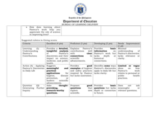 Republic of the Philippines
Department of Education
BUREAU OF LEARNING DELIVERY
• How does learning about
Pasteur’s work help you
appreciate the role of science
in improving lives?
Suggested rubrics in Giving scores
Criteria Excellent (4 pts) Proficient (3 pts) Developing (2 pts) Needs Improvement
(1 pt)
Learning (L) -
Understanding
Pasteur’s
Contributions
Provides a detailed,
insightful analysis
of Pasteur’s
discoveries and their
impact on science,
medicine, and public
health.
Explains Pasteur’s
contributions well
with clear
connections to
scientific
advancements.
Provides basic
information on
Pasteur’s work but
lacks depth or
historical
connections.
Minimal
understanding of
Pasteur’s discoveries;
lacks relevance or
clarity.
Action (A) - Applying
Pasteur’s Discoveries
in Daily Life
Suggests
meaningful and
practical
applications for
hygiene, disease
prevention, or
modern scientific
advancements.
Provides good
examples of hygiene
and safety practices
inspired by Pasteur
but lacks innovation.
Identifies some ways
Pasteur’s discoveries
apply to daily life but
lacks clarity.
Limited or vague
ideas on how
Pasteur’s work
relates to personal or
public health
practices.
Question (Q) -
Generating Further
Inquiry
Asks thought-
provoking,
research-worthy
questions.
Proposes good
questions that
explore new
scientific.
Provides basic
questions but lacks
depth or connection
to future.
Does not ask
meaningful or
relevant questions.
 