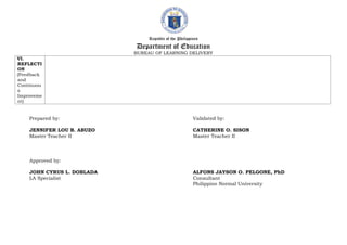 Republic of the Philippines
Department of Education
BUREAU OF LEARNING DELIVERY
VI.
REFLECTI
ON
(Feedback
and
Continuou
s
Improveme
nt)
Prepared by: Validated by:
JENNIFER LOU B. ABUZO CATHERINE O. SISON
Master Teacher II Master Teacher II
Approved by:
JOHN CYRUS L. DOBLADA ALFONS JAYSON O. PELGONE, PhD
LA Specialist Consultant
Philippine Normal University
 