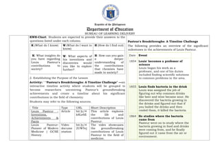 Republic of the Philippines
Department of Education
BUREAU OF LEARNING DELIVERY
KWH-Chart. Students are expected to provide their answers to the
questions listed under each column.
K (What do I know) W (What do I want to
know)
H (How do I find out)
K: What insights do
you have regarding
Louis Pasteur's
contributions to
society?
W: What aspects of
his inventions and
discoveries would
you like to explore
further?
H: How can you gain
a deeper
understanding of
the contributions
that chemists have
made to society?
2. Establishing the Purpose of the Lesson
Activity: " "Pasteur's Breakthroughs: A Timeline Challenge" —an
interactive timeline activity where students will be grouped to
become researchers uncovering Pasteur’s groundbreaking
achievements and create a timeline about his significant
contributions in the field of chemistry.
Students may refer to the following sources.
Title Type URL Short Description
Louis Pasteur -
Inventions,
Achievements &
Facts
Article bit.ly/4
k8Le6E
This article explores
the life and
contributions of Louis
Pasteur.
Louis Pasteur:
Pioneer of Modern
Medicine | GCSE
History
Video
docume
ntation
bit.ly/4
2UW5vj
The video showcases
the groundbreaking
contributions of Louis
Pasteur to the field of
medicine.
Pasteur's Breakthroughs: A Timeline Challenge
The following provides an overview of the significant
milestones in the achievements of Louis Pasteur.
Date Event
1854 Louis' becomes a professor of
science
Louis began his work as a
professor, and one of his duties
included finding scientific solutions
to common problems in the area.
1855 Louis finds bacteria in the drink
Louis was assigned the job of
figuring out why common drinks
like beer and wine became sour. He
discovered the bacteria growing in
the drinks and figured out that if
you boiled the drinks and then
cooled them, it killed the bacteria.
1864 He studies where the bacteria
came from
Pasteur went on to study where the
bacteria growing in food and drinks
were coming from, and he finally
figured out it came from the air or
environment.
 