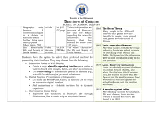 Republic of the Philippines
Department of Education
BUREAU OF LEARNING DELIVERY
Biography: Louis
Pasteur: A
controversial figure
in a debate on
scientific ethics
Author links open
overlay panel
B.Lee Ligon, PhD
Article bit.ly/3
GVpmgv
This article provides an
overview of Pasteur's
life and the debate
regarding his scientific
discoveries and
honesty that has
ensued for more than
100 years.
The Remarkable
Life and Legacy of
Louis Pasteur
Video
docume
ntation
bit.ly/4
2KCLkg
The video chronicles
the life and legacy of
Louis Pasteur.
Students have the option to select their preferred method for
presenting their timelines. They may choose from the following:
a. Interactive Poster or Wall Display
• Create a large, visually appealing timeline on a poster or
bulletin board with images, dates, and short descriptions.
• Use color-coding to differentiate periods or themes (e.g.,
scientific breakthroughs, personal milestones).
b. Digital Timeline (Presentation or Infographic)
• Use tools like PowerPoint, Canva, or Timeline JS to create
an interactive digital timeline.
• Add animations or clickable sections for a dynamic
experience.
c. Storyboard or Comic Strip
• Represent key moments in Pasteur’s life through
illustrations, like a comic strip or storybook format.
1864 The Germ Theory
Many people in the 1800s still
believed that germs were not
harmful to people. Louis proved
that germs were the cause of
illness.
1865 Louis saves the silkworms
After his success with the beverage
industry, Louis was asked to work
on the dying crops of local silk
fields. He figured out the silkworms
were ill and introduced a way to fix
the problem.
1879 Louis discovers vaccinations
Louis accidentally exposed chickens
to a small form of cholera, and
when the chickens didn't become
sick, he wanted to know why. He
figured out the small exposure had
worked as a vaccine against the
actual sickness, and the vaccine
was born.
1885 A vaccine against rabies
After finding vaccines for smallpox,
TB, and cholera, Louis worked
toward a vaccine for rabies. He
found it in 1885
 