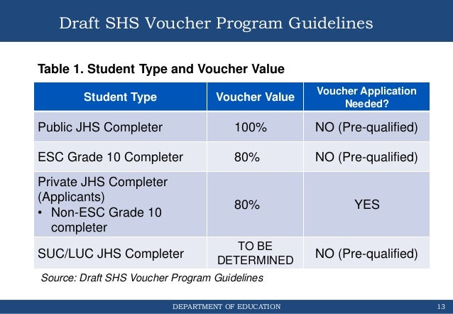 Shs implementation updates for region 4 a