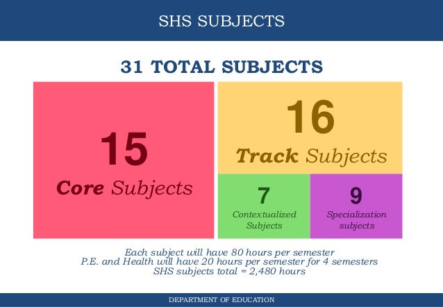 Shs implementation updates for region 4 a