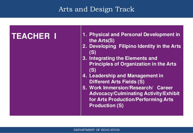 Get Arts and design strand For Android Free