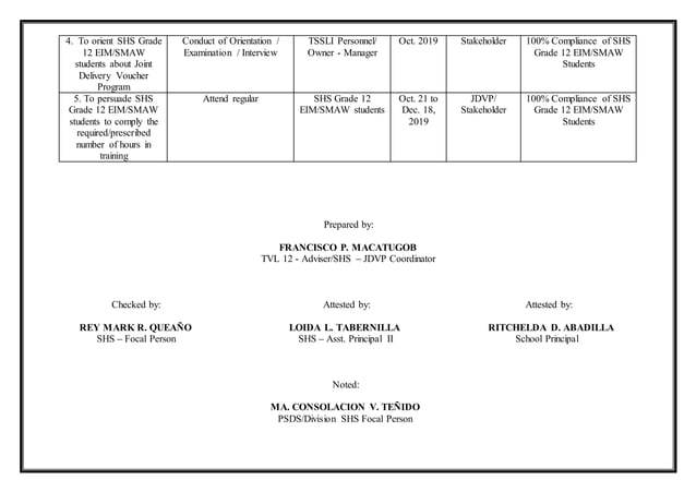 SHS_JDVP_BEST_PRACTICES_2019 - Narrative Report - Mam Itchel.docx ...