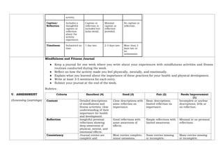activity.
Caption/
Reflection
Includes a
thoughtful
caption or
reflection
about the
activity
experience.
Caption or
reflection is
included but
lacks detail.
Minimal
caption or
reflection
provided.
No caption or
reflection.
Timeliness Submitted on
time.
1 day late. 2-3 days late. More than 3
days late or
no
submission.
V. ASSESSMENT
(Assessing Learnings)
Mindfulness and Fitness Journal
● Keep a journal for one week where you write about your experiences with mindfulness activities and fitness
routines conducted during the week.
● Reflect on how the activity made you feel physically, mentally, and emotionally.
● Explain what you learned about the importance of these practices for your health and physical development.
● Write at least 3-5 sentences for each entry.
● Submit your journal at the end of the week.
Rubrics:
Criteria Excellent (4) Good (3) Fair (2) Needs Improvement
(1)
Content Detailed descriptions
of mindfulness and
fitness activities; clear
understanding of their
importance for health
and development.
Clear descriptions with
some reflection on
importance.
Basic descriptions;
limited reflection on
importance.
Incomplete or unclear
descriptions; little or
no reflection.
Reflection Insightful personal
reflections showing
deep awareness of
physical, mental, and
emotional effects.
Good reflections with
some awareness of
effects.
Simple reflections with
limited awareness.
Minimal or no personal
reflections.
Consistency Journal entries are
complete and
Most entries complete;
minor omissions.
Some entries missing
or incomplete.
Many entries missing
or incomplete.
 
