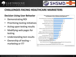 CHALLENGES FACING HEALTHCARE MARKETERSDecision Using User BehaviorDemonstrating ROIPrioritizing testing initiativesActing upon testing resultsModifying web pages for testingUnderstanding test resultsOwnership of testing – marketing or IT?