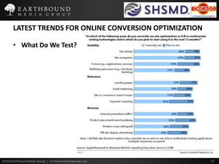 LATEST TRENDS FOR ONLINE CONVERSION OPTIMIZATIONWhat Do We Test?