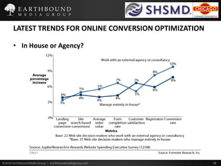 LATEST TRENDS FOR ONLINE CONVERSION OPTIMIZATIONIn House or Agency?