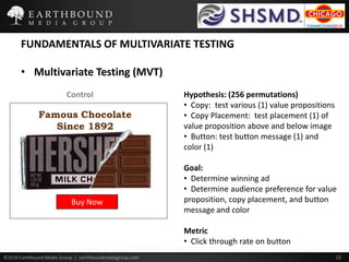 FUNDAMENTALS OF MULTIVARIATE TESTINGMultivariate Testing (MVT)ControlHypothesis: (256 permutations)  Copy:  test various (1) value propositions