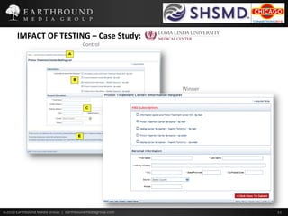 Impact of testingCase study