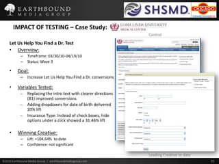 If clinic makes $1M/YR from internet lead patients this equates to ~$167/lead