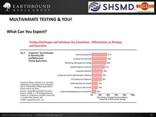 IMPACT OF TESTING – Case Study: Physician Directory TestOverview:Timeframe: 05/01/09-01/05/10Winner Creative!Goal:Increase engagement with the Physician DirectoryVariables Tested:Increasing the size of the text (B1) had a positive impact on “Let us help..”Providing an orange background color to the main module also drove conversionsWinning Creative:Lift: +18.71%    Confidence: 71%ControlWINNERWinner